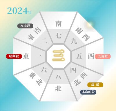 風水 2024 方位|【2024年度】吉方位・凶方位